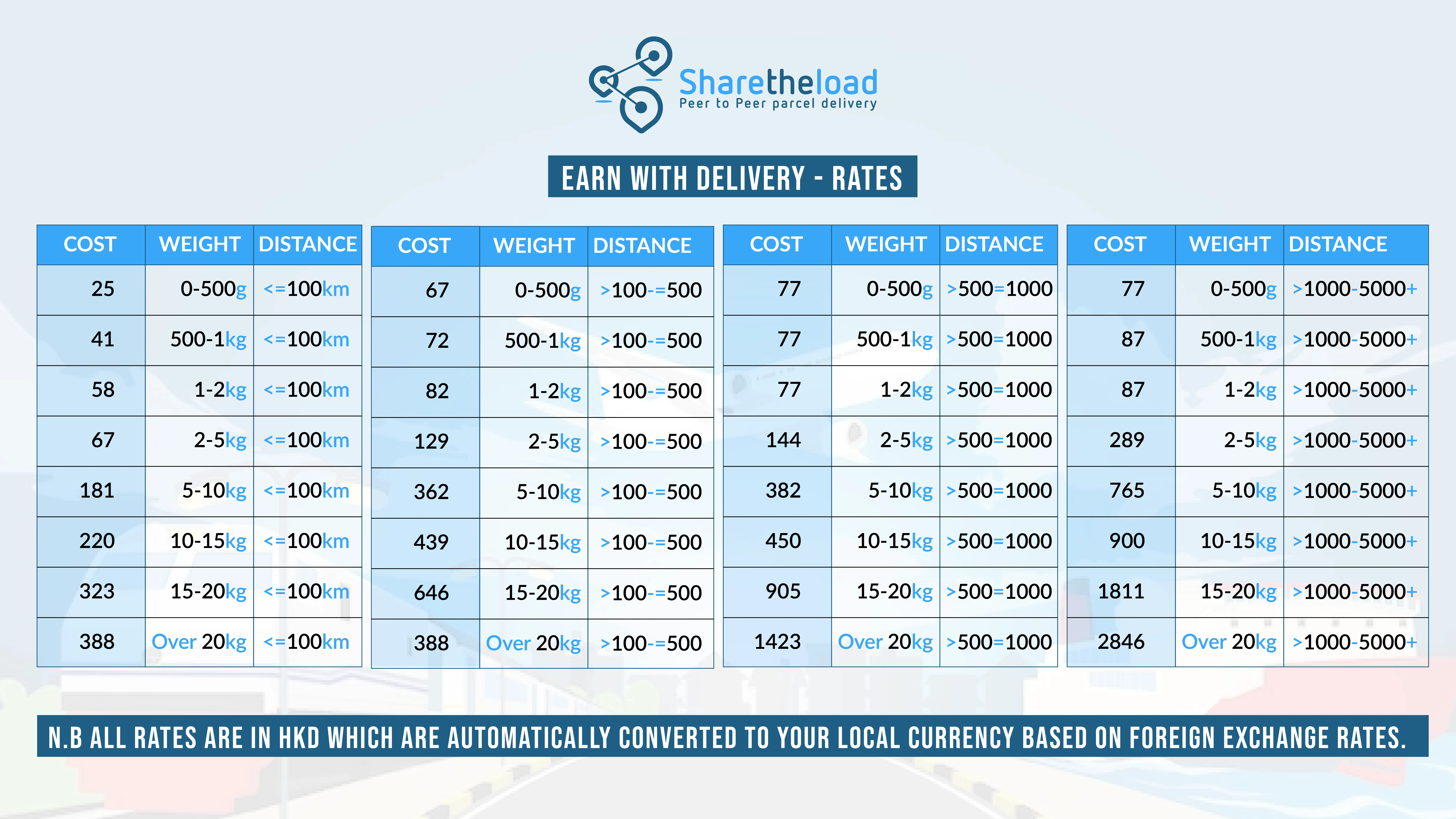EARN WITH DELIVERY - RATES